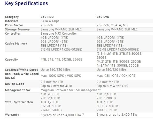 三星正式發布860 PRO、860 EOV SSD