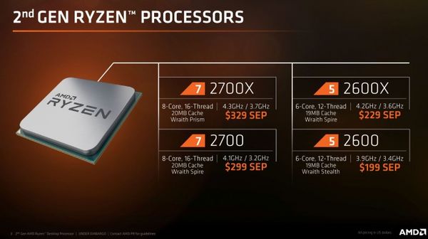 ADM開放Ryzen 2處理器預購