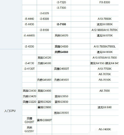 酷睿i3和i5的區別詳解