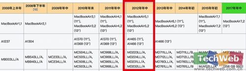 2012款MacBook Air即將過(guò)時(shí)，蘋(píng)果仍提供維修服務(wù)