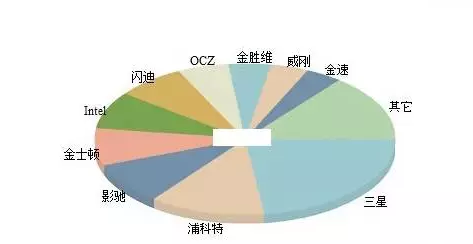 電腦固態硬盤挑選技巧