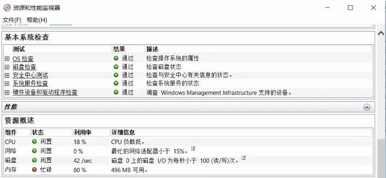 電腦系統健康度檢測方法