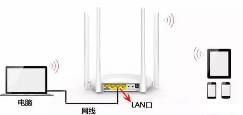 路由器無線橋接圖文教程