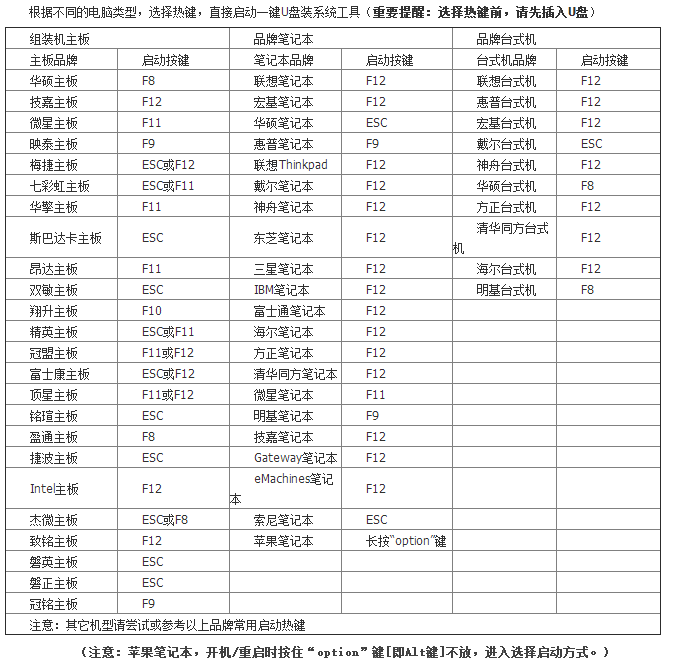 一個U盤就能重裝系統(tǒng)