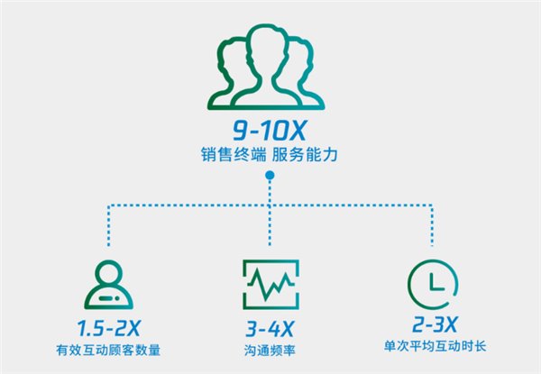 騰訊智慧零售聯合BCG發布《新時代的中國消費者互動模式》