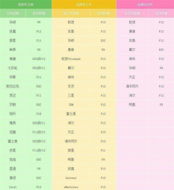 韓博士教你用U盤重裝電腦系統(tǒng)