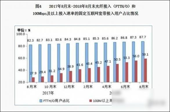 最快寬帶! 30G電影20秒下完，網速達10GB/s 現已商用