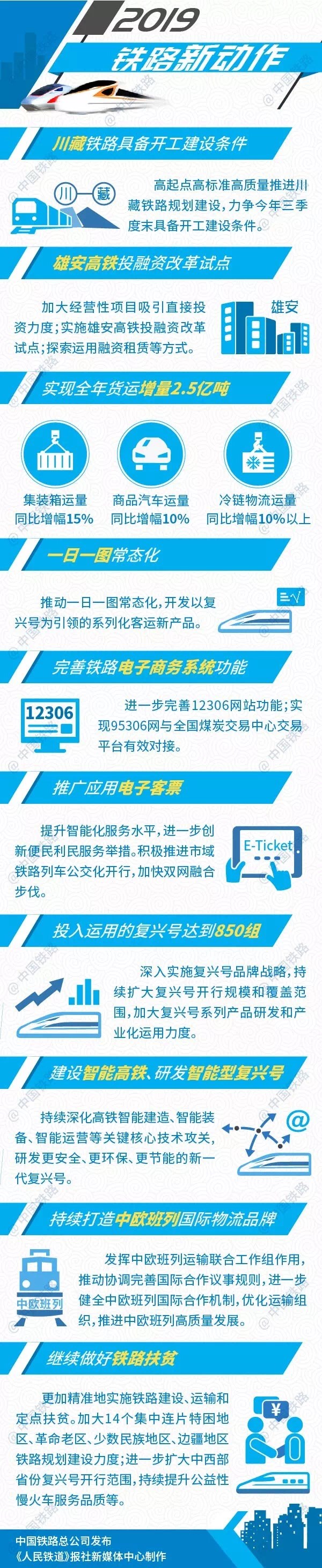 中國(guó)鐵路2019年新動(dòng)作：完善12306網(wǎng)站、推廣應(yīng)用電子客票