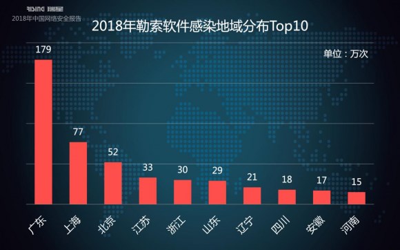 瑞星2018年中國網(wǎng)絡安全報告：挖礦與勒索病毒成一體化趨勢