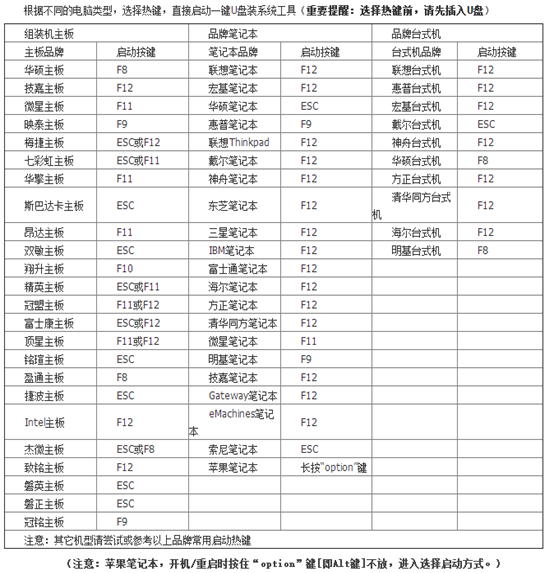 U盤啟動(dòng)盤重裝電腦系統(tǒng)win7詳細(xì)步驟